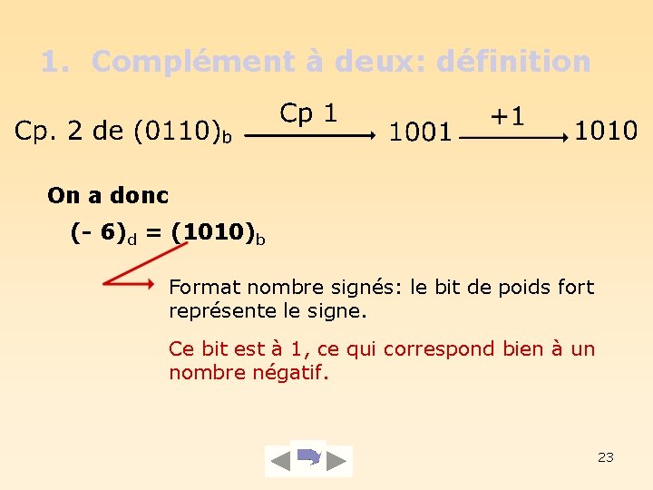 1. Complément à deux: définition On a donc (- 6)d = (1010)b Format nombre