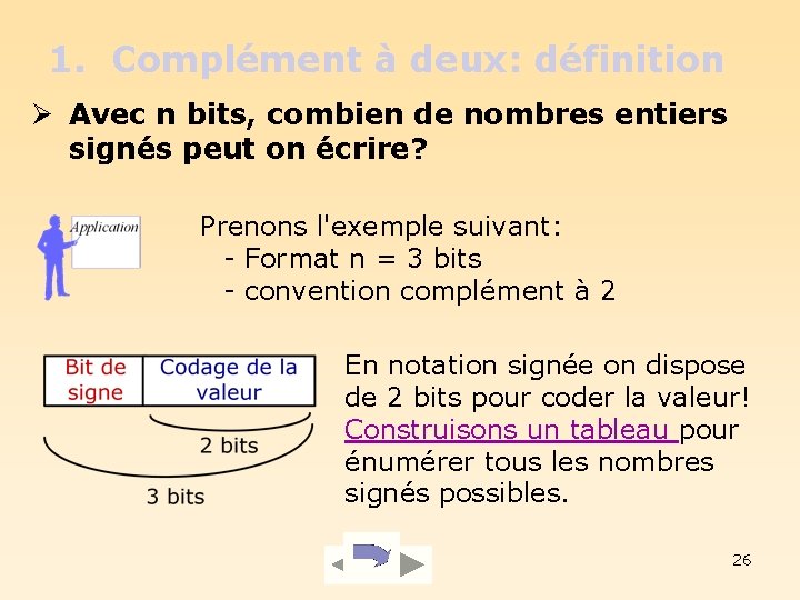 1. Complément à deux: définition Avec n bits, combien de nombres entiers signés peut