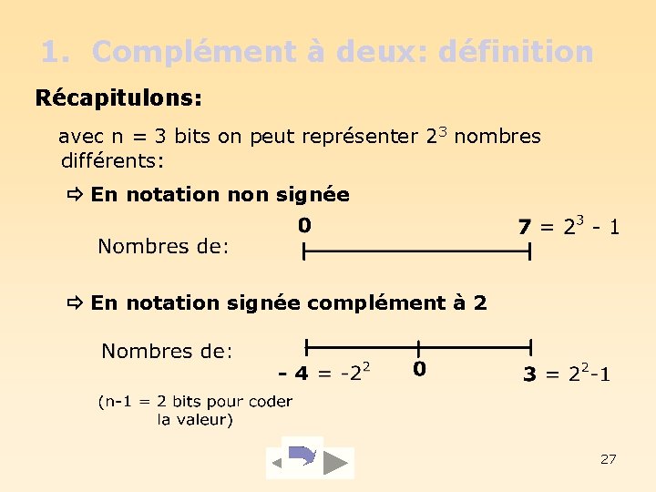 1. Complément à deux: définition Récapitulons: avec n = 3 bits on peut représenter