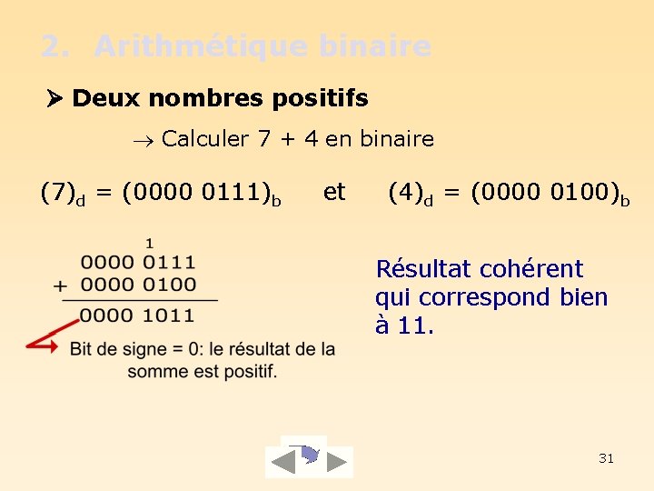 2. Arithmétique binaire Deux nombres positifs Calculer 7 + 4 en binaire (7)d =