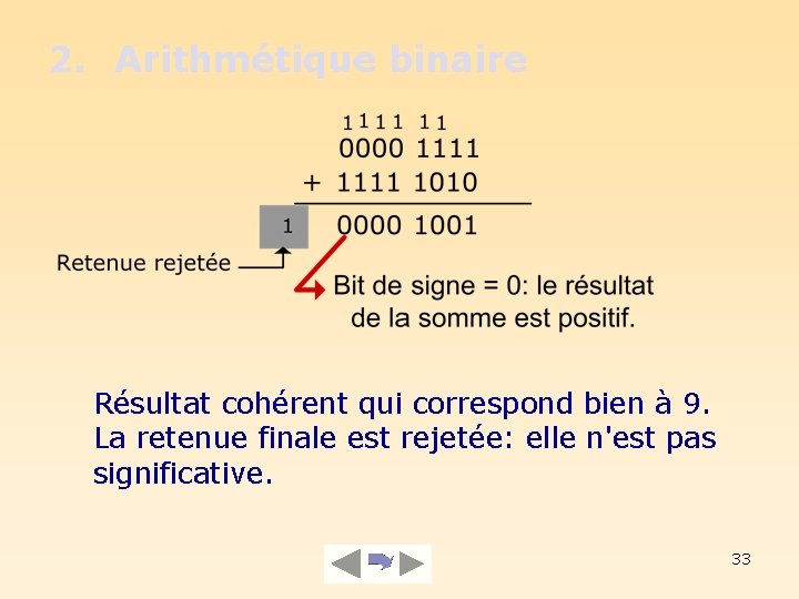 2. Arithmétique binaire Résultat cohérent qui correspond bien à 9. La retenue finale est