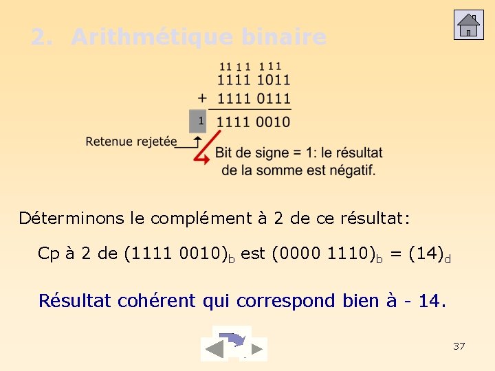 2. Arithmétique binaire Déterminons le complément à 2 de ce résultat: Cp à 2