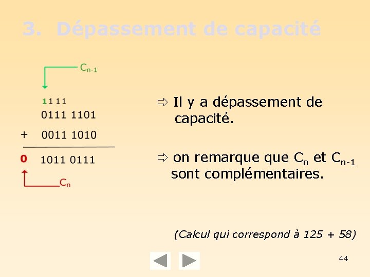 3. Dépassement de capacité Il y a dépassement de capacité. on remarque Cn et