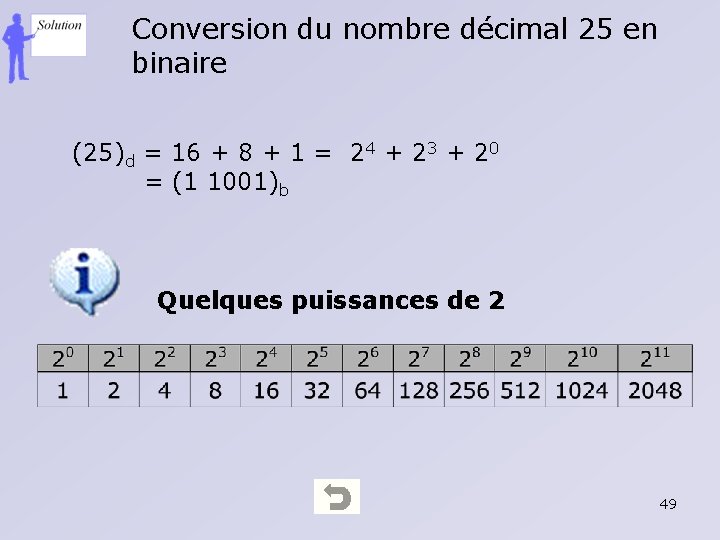 Conversion du nombre décimal 25 en binaire (25)d = 16 + 8 + 1