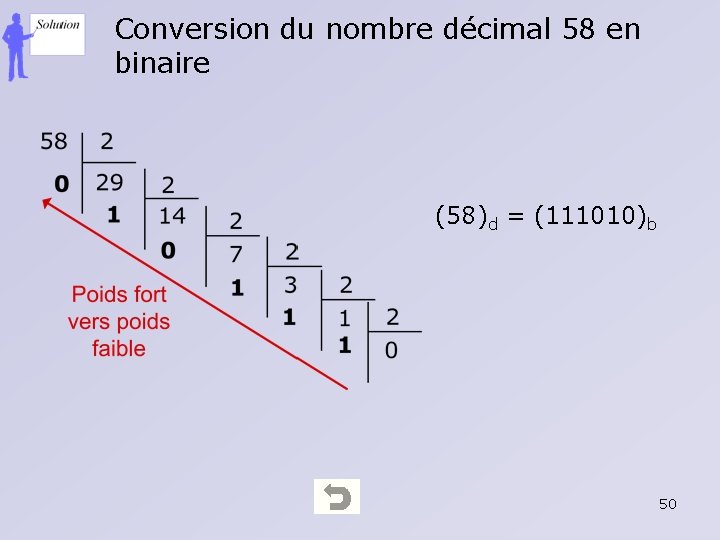 Conversion du nombre décimal 58 en binaire (58)d = (111010)b 50 