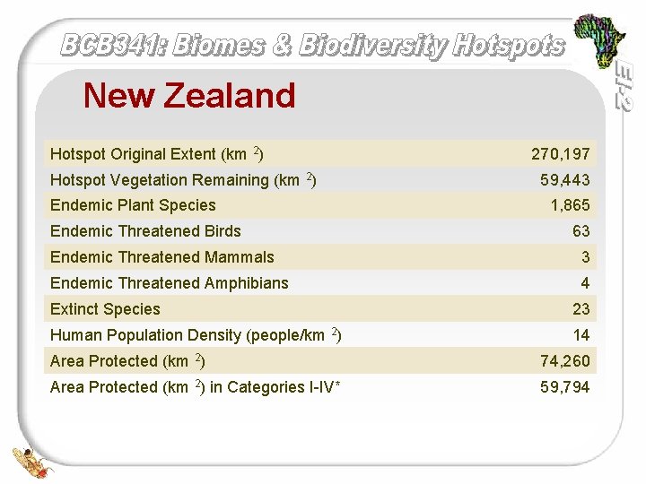 New Zealand Hotspot Original Extent (km 2) Hotspot Vegetation Remaining (km 2) Endemic Plant