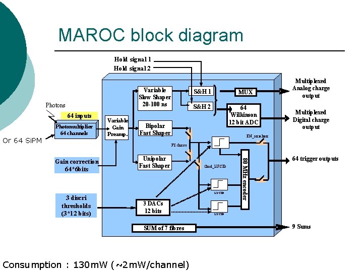 MAROC block diagram Hold signal 1 Hold signal 2 Variable Slow Shaper 20 -100