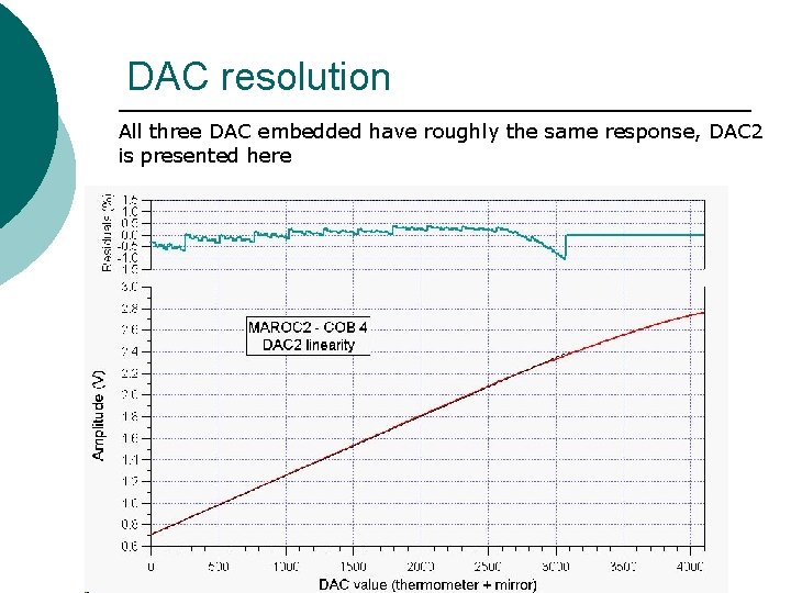 DAC resolution All three DAC embedded have roughly the same response, DAC 2 is