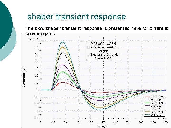 shaper transient response The slow shaper transient response is presented here for different preamp