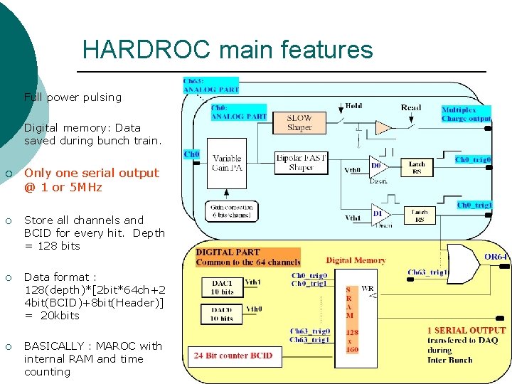 HARDROC main features ¡ Full power pulsing ¡ Digital memory: Data saved during bunch