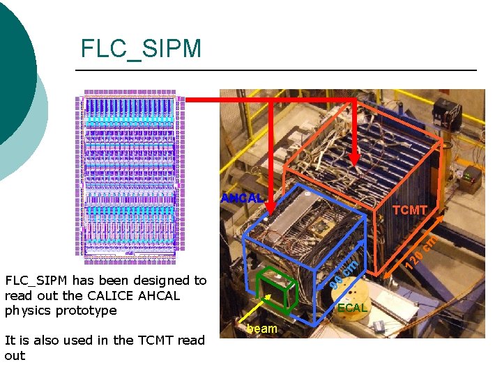 FLC_SIPM AHCAL It is also used in the TCMT read out 90 FLC_SIPM has