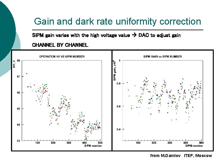 Gain and dark rate uniformity correction Si. PM gain varies with the high voltage