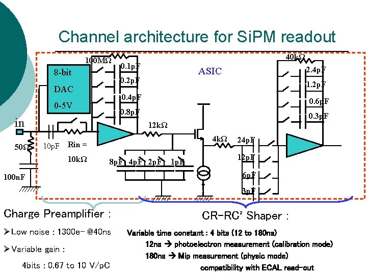 Channel architecture for Si. PM readout 100 MΩ 8 -bit 0. 1 p. F