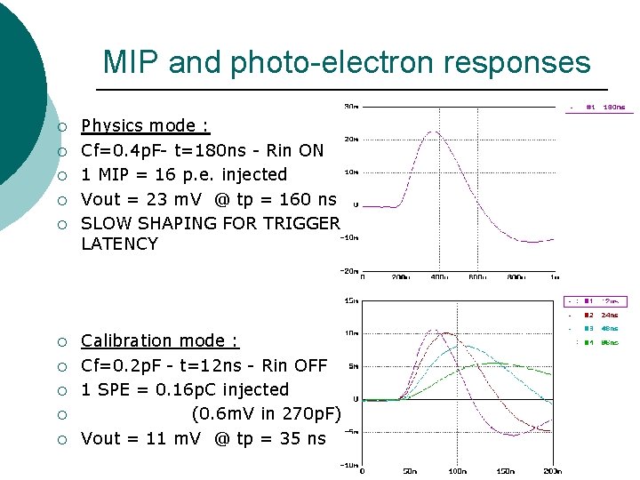 MIP and photo-electron responses ¡ ¡ ¡ ¡ ¡ Physics mode : Cf=0. 4