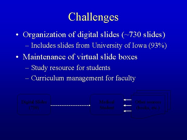 Challenges • Organization of digital slides (~730 slides) – Includes slides from University of