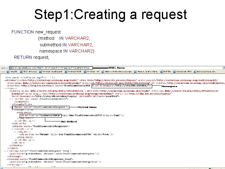 Step 1: Creating a request FUNCTION new_request (method IN VARCHAR 2, submethod IN VARCHAR