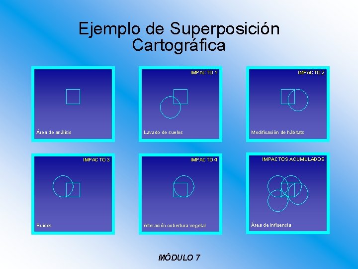 Ejemplo de Superposición Cartográfica IMPACTO 1 Área de análisis Lavado de suelos IMPACTO 3