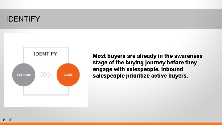 IDENTIFY Most buyers are already in the awareness stage of the buying journey before