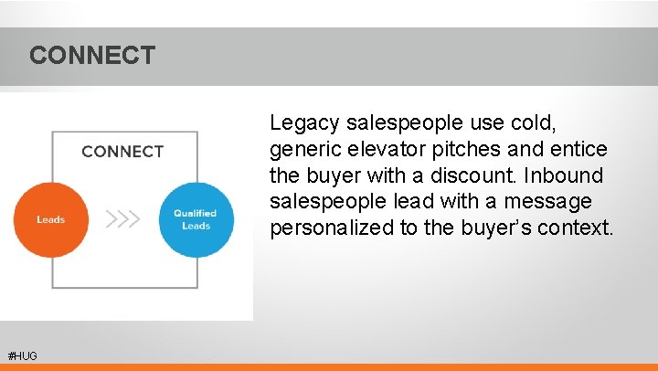 CONNECT Legacy salespeople use cold, generic elevator pitches and entice the buyer with a