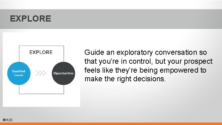 EXPLORE Guide an exploratory conversation so that you’re in control, but your prospect feels