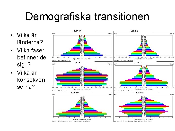 Demografiska transitionen • Vilka är länderna? • Vilka faser befinner de sig i? •