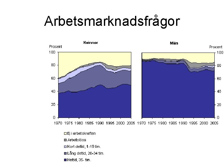 Arbetsmarknadsfrågor 