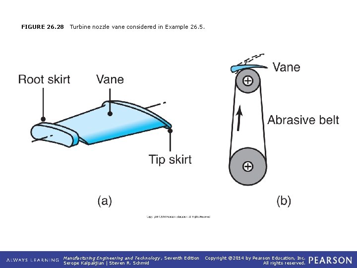 FIGURE 26. 28 Turbine nozzle vane considered in Example 26. 5. Manufacturing Engineering and