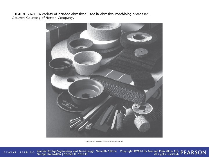 FIGURE 26. 2 A variety of bonded abrasives used in abrasive-machining processes. Source: Courtesy