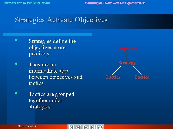 Introduction to Public Relations Planning for Public Relations Effectiveness Strategies Activate Objectives • •