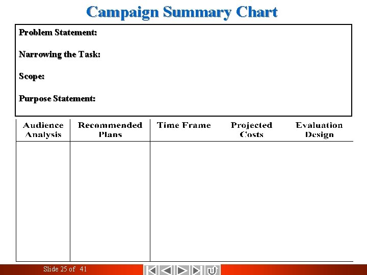 Campaign Summary Chart Introduction to Public Relations Problem Statement: Narrowing the Task: Scope: Purpose