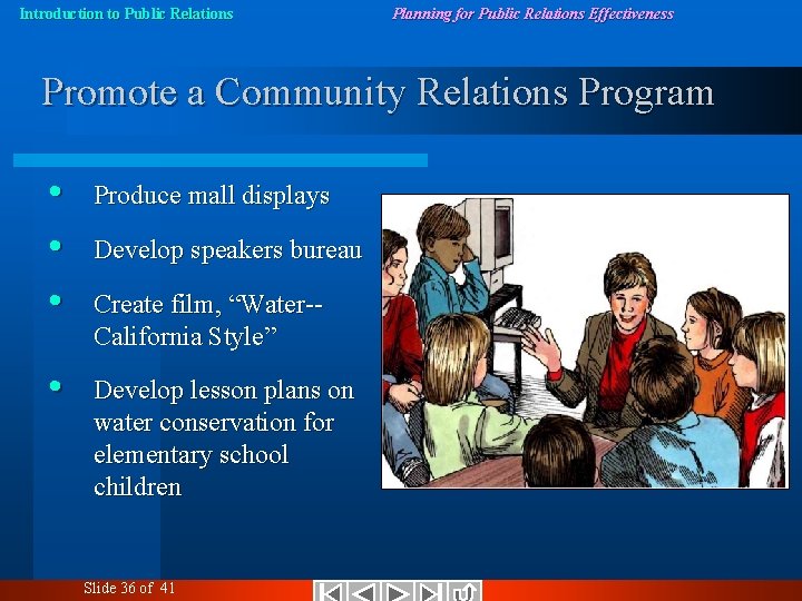 Introduction to Public Relations Planning for Public Relations Effectiveness Promote a Community Relations Program