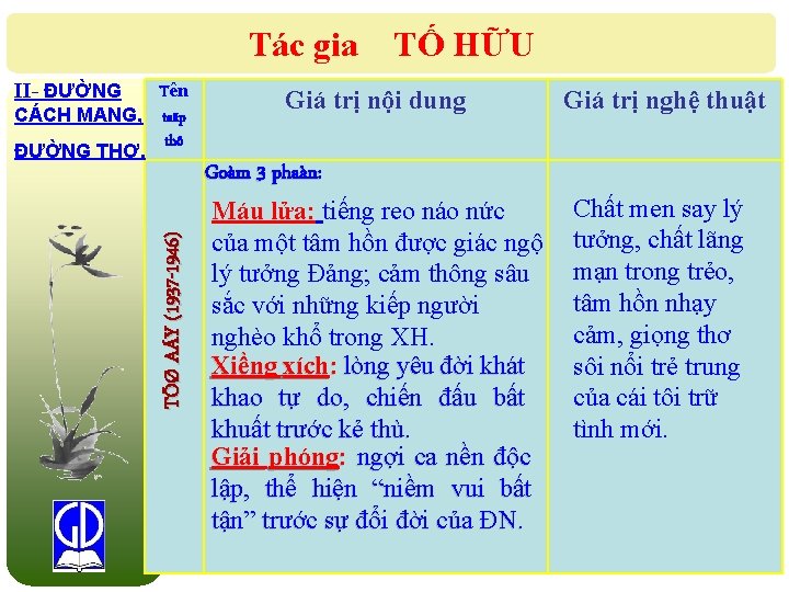 Tác gia CÁCH MANG, ĐƯỜNG THƠ. Tên taäp thô Giá trị nội dung Goàm