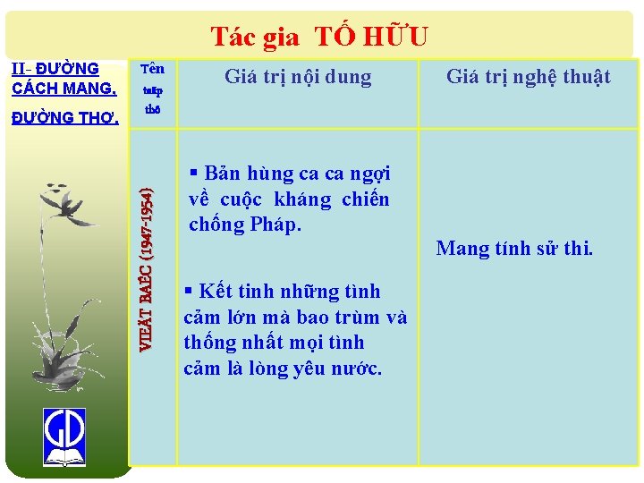 Tác gia TỐ HỮU CÁCH MANG, ĐƯỜNG THƠ. Tên taäp thô VIEÄT BAÉC (1947