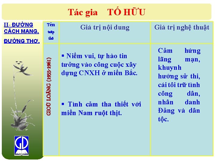 Tác gia CÁCH MANG, ĐƯỜNG THƠ. Tên taäp thô GIOÙ LOÄNG (1955 -1961) II-