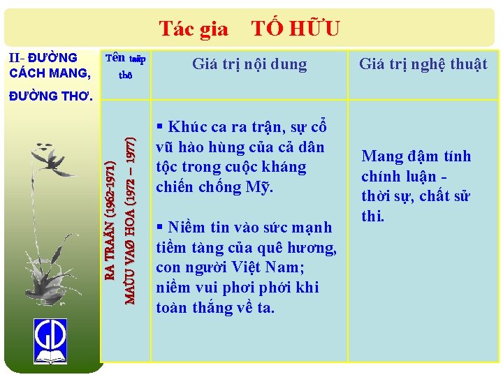 Tác gia II- ĐƯỜNG CÁCH MANG, Tên taäp thô TỐ HỮU Giá trị nội