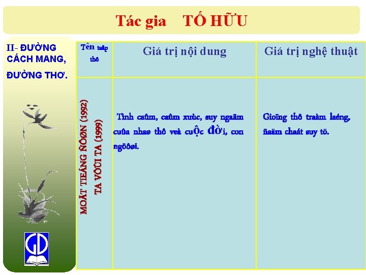 Tác gia II- ĐƯỜNG CÁCH MANG, Tên taäp thô TỐ HỮU Giá trị nội