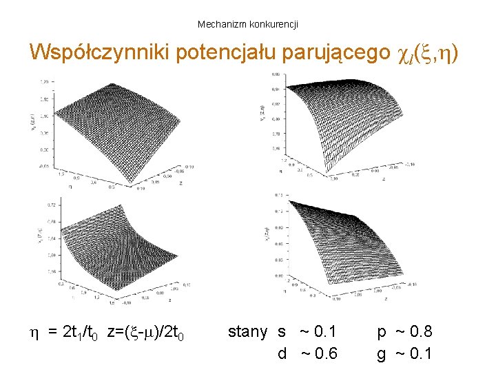 Mechanizm konkurencji Współczynniki potencjału parującego l( , ) = 2 t 1/t 0 z=(