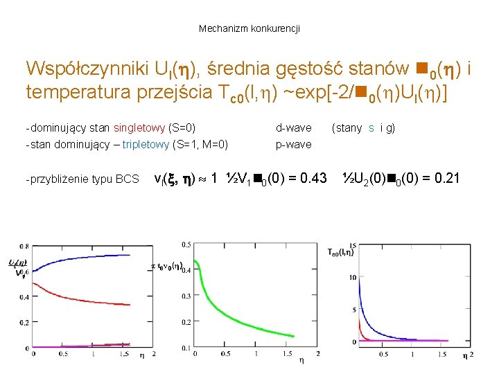 Mechanizm konkurencji Współczynniki Ul( ), średnia gęstość stanów 0( ) i temperatura przejścia Tc