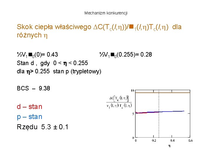 Mechanizm konkurencji Skok ciepła właściwego C(Tc(l, ))/ 1(l, )Tc(l, ) dla różnych ½V 1