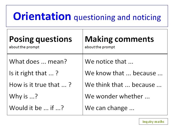 Orientation questioning and noticing inquiry maths 