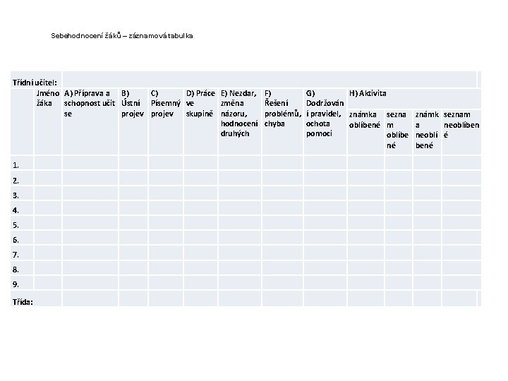 Sebehodnocení žáků – záznamová tabulka Třídní učitel: Jméno A) Příprava a B) C) D)