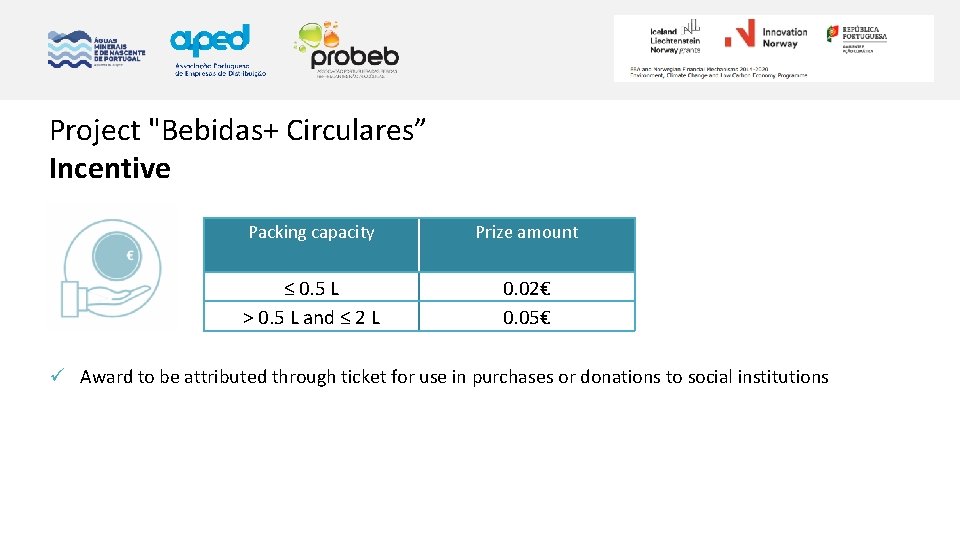 Project "Bebidas+ Circulares” Incentive Packing capacity Prize amount ≤ 0. 5 L > 0.