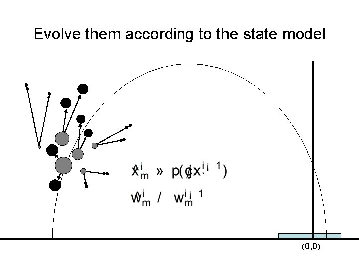 Evolve them according to the state model (0, 0) 