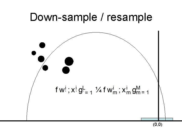 Down-sample / resample (0, 0) 
