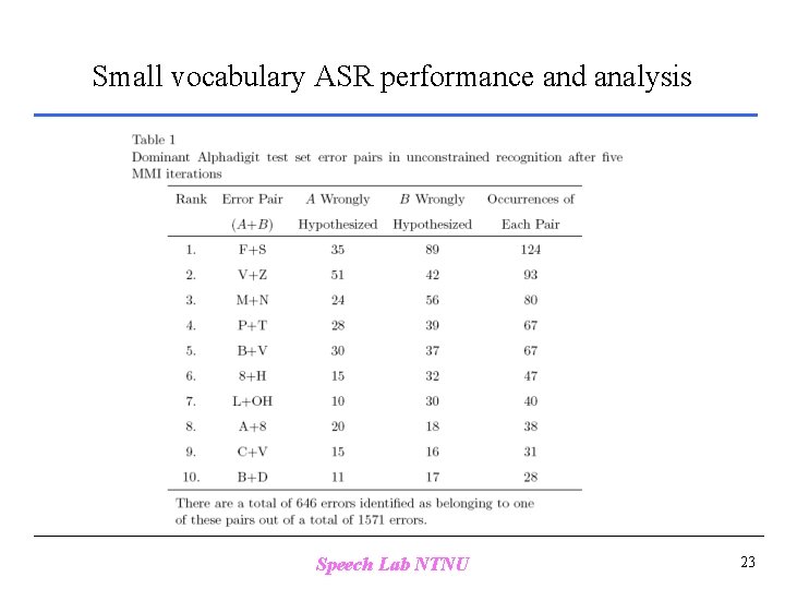 Small vocabulary ASR performance and analysis Speech Lab NTNU 23 