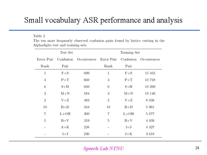 Small vocabulary ASR performance and analysis Speech Lab NTNU 24 
