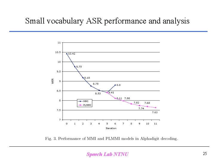 Small vocabulary ASR performance and analysis Speech Lab NTNU 25 