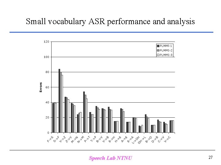 Small vocabulary ASR performance and analysis Speech Lab NTNU 27 