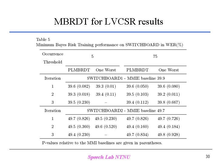 MBRDT for LVCSR results Speech Lab NTNU 30 