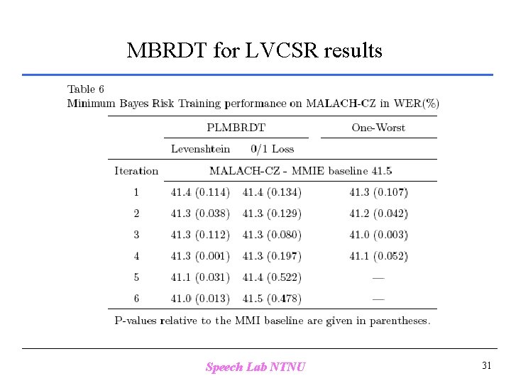 MBRDT for LVCSR results Speech Lab NTNU 31 